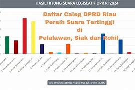 Dapil 2 Riau