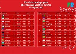 Ranking Liga Dunia Versi Fifa